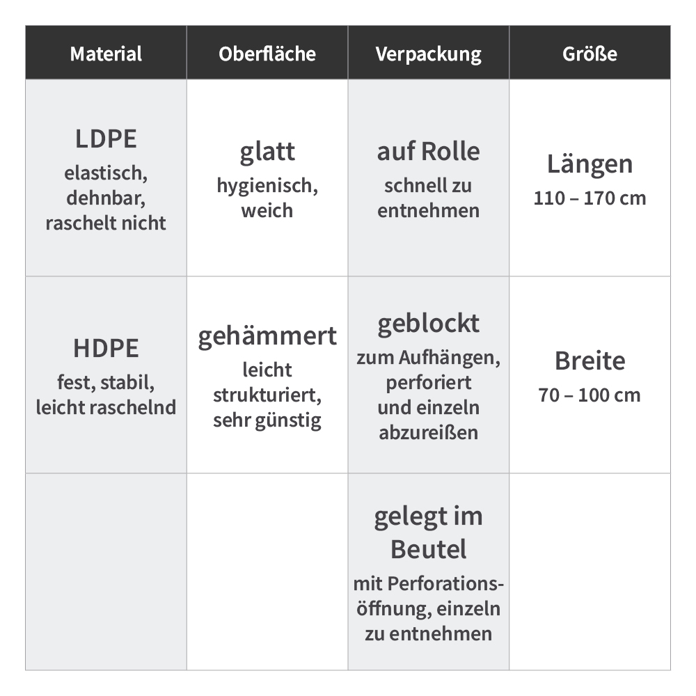 Welche Arten von Einwegschürzen gibt es?