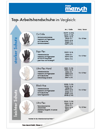 Auswahlhilfe Arbeitshandschuhe