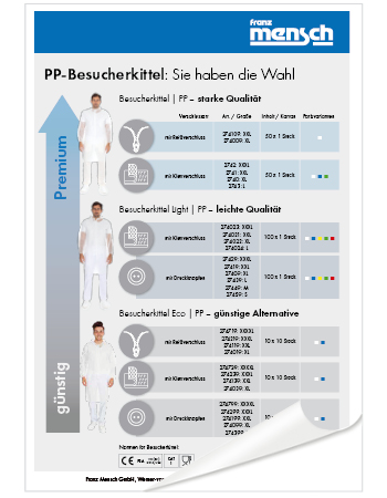 Besucherkittel im direkten Vergleich