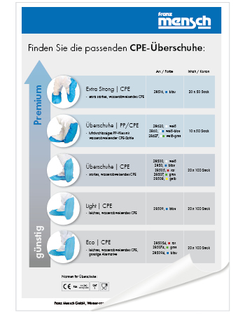 Die wichtigsten Einwegüberschuhe im direkten Vergleich