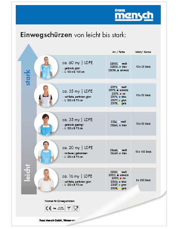 Einwegschürzen im direkten Vergleich