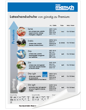 Die wichtigsten Latexhandschuhe im direkten Vergleich