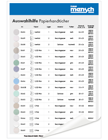 Die wichtigsten Papierhandtücher im direkten Vergleich