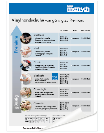 Die wichtigsten Vinylhandschuhe im direkten Vergleich