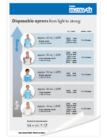 Disposable aprons in direct comparison