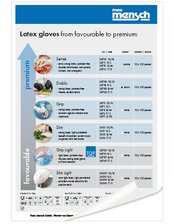 The most important latex gloves compared directly