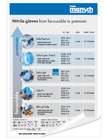 The most important nitrile gloves in direct comparison