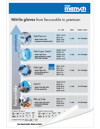 The most important Nitrile gloves in direct comparison