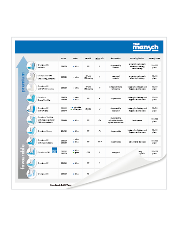 The Hygomat overshoe machines in direct comparison