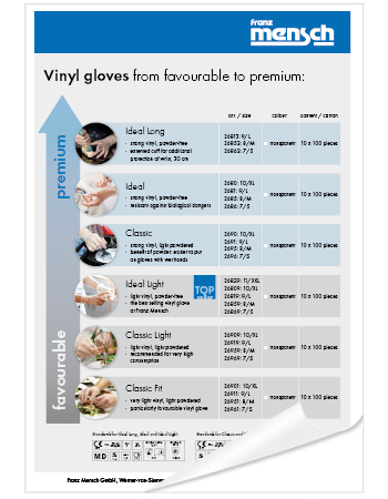 Die wichtigsten Vinylhandschuhe im direkten Vergleich