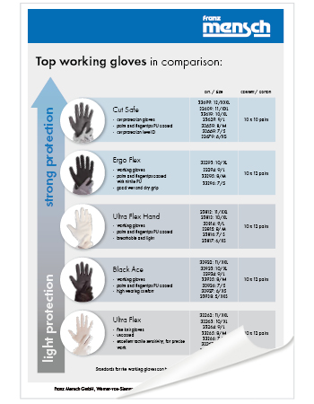 Working gloves selection guide