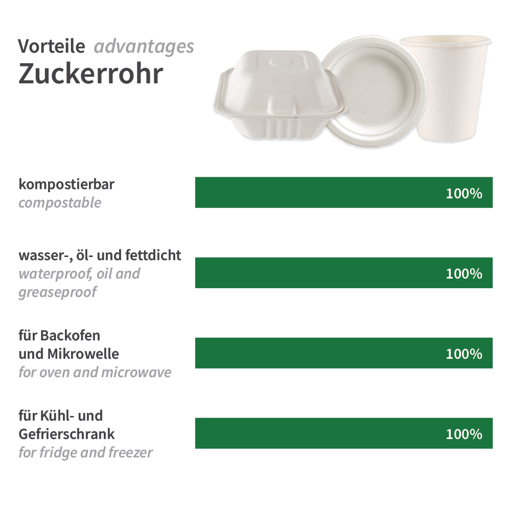 Bio Schalen tief, rund, aus Zuckerrohr, Vorteile