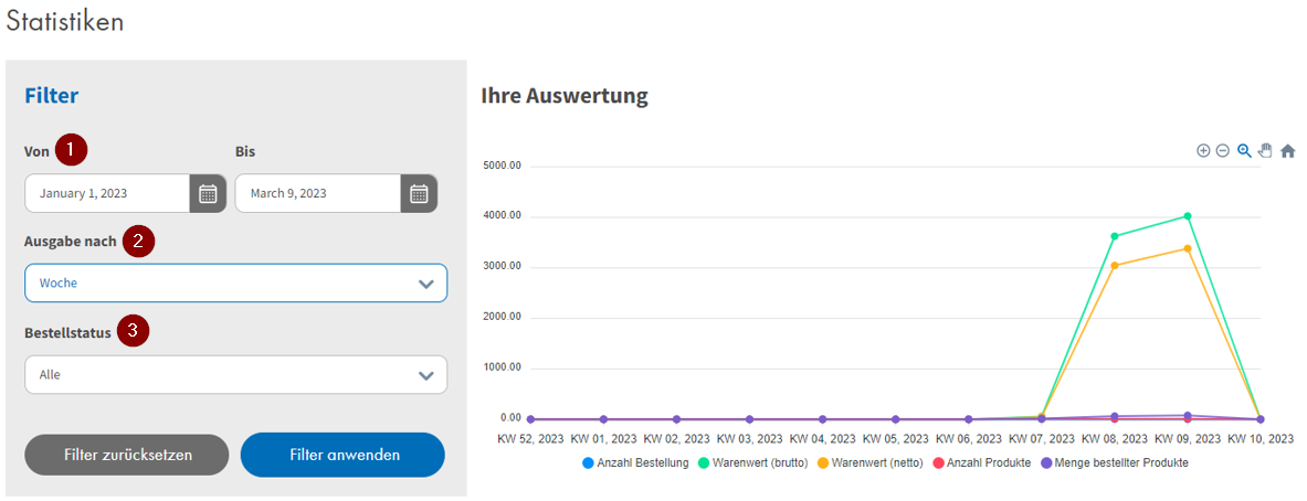 Statistik Beispiel