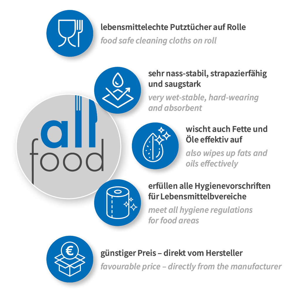 Putzpapiere Allfood, 2-lagig | Zellulose, FSC®-Mix, blau, Vorteile Putzpapiere Allfood 2-lagig als Zellulose FSC®-Mix in blau mit Vorteilen