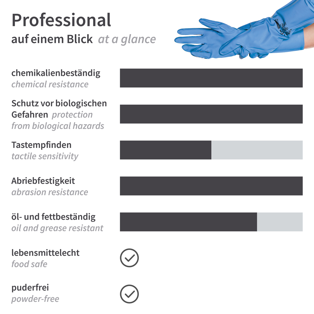 Chemical protection gloves Professional made of nitrile in blue with properties at a glance