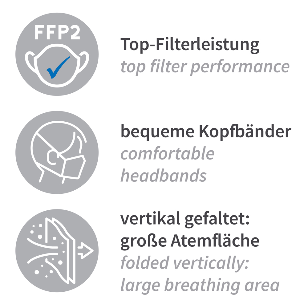 Atemschutzmasken FFP2 NR, vertikal faltbar aus PP die Vorteile 