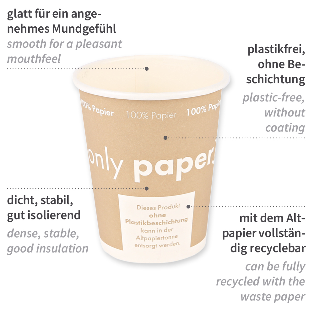 Kaffeebecher Only Paper aus Pappe mit Erklärung