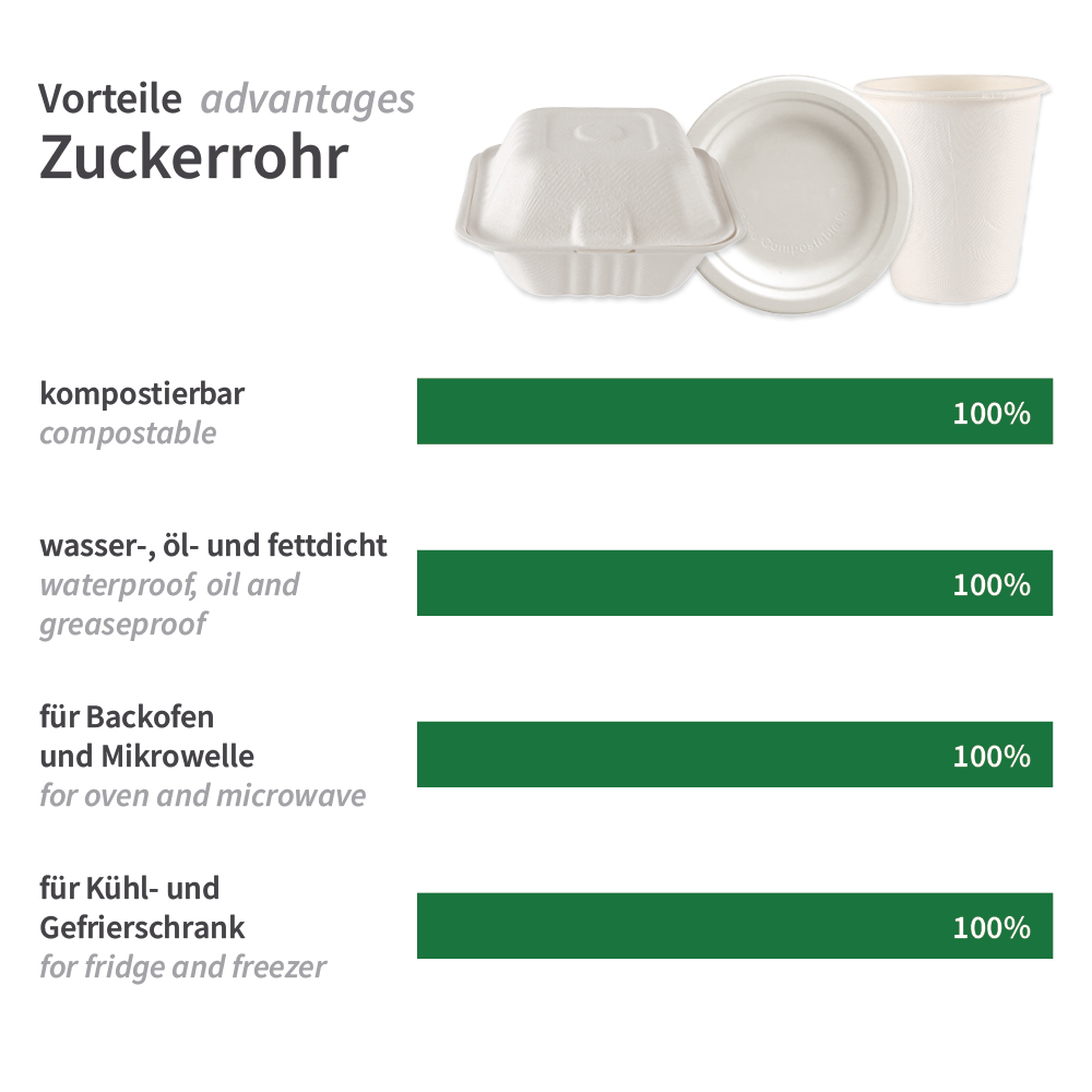 Bio Becherhalter Double | Zuckerrohr, Vorteile Bio Becherhalter Double aus Zuckerrohr, Vorteile