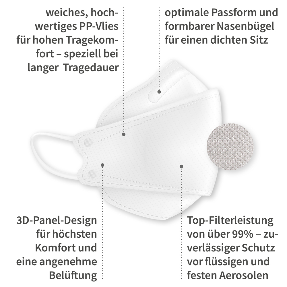 Atemschutzmasken FFP2 NR, 3D aus PP als Kleinpackung mit Vorteil