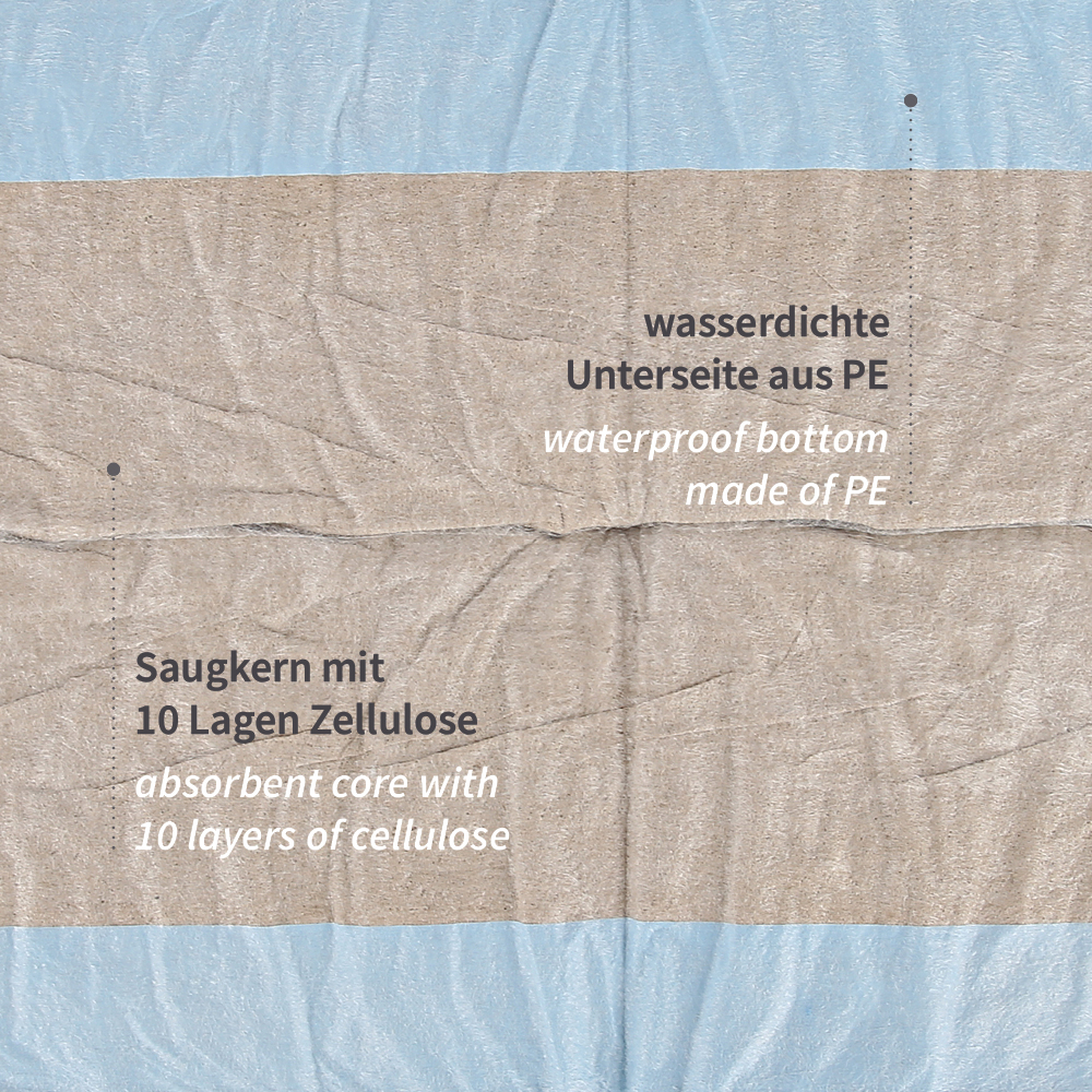 Bettunterlagen 12-lagig PP/Zellulose/PE mit Beschreibung
