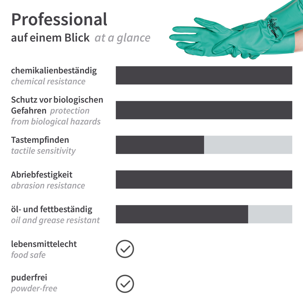 Chemical protection gloves Professional made of nitrile in green with properties at a glance