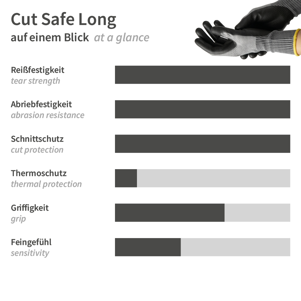 Schnittschutzhandschuhe Cut Safe Long PU-Beschichtung mit den Eigenschaften