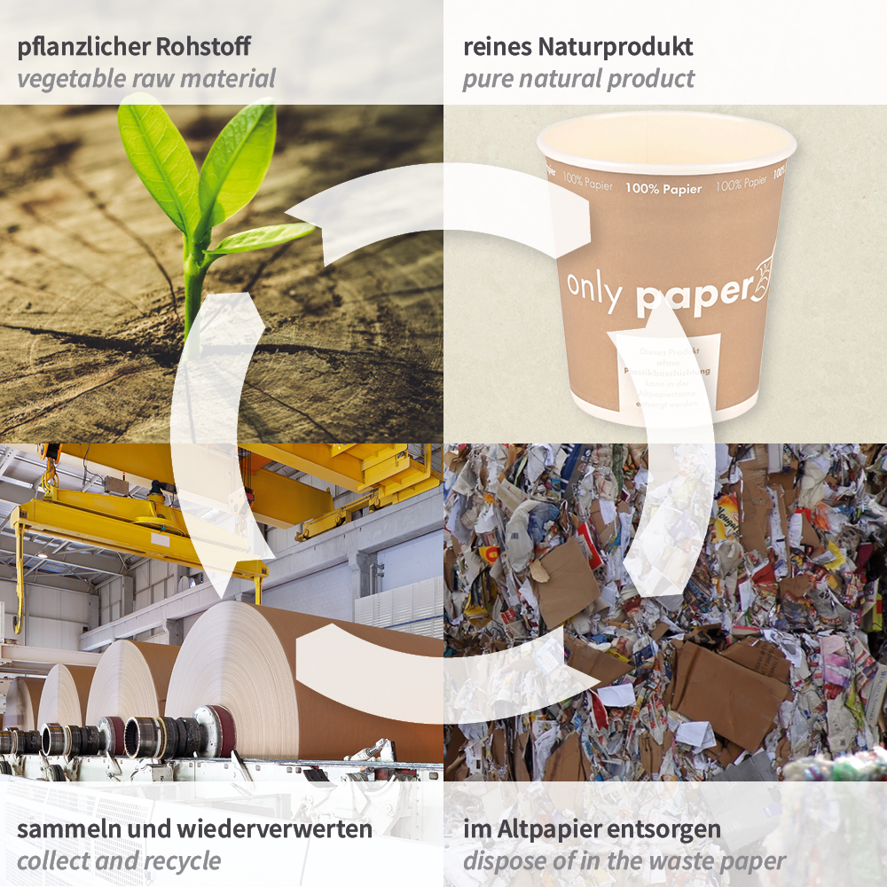 Bio Suppenbecher Only Paper | Pappe, Produktkreislauf Bio Suppenbecher Only Paper aus Pappe mit Produktkreislauf