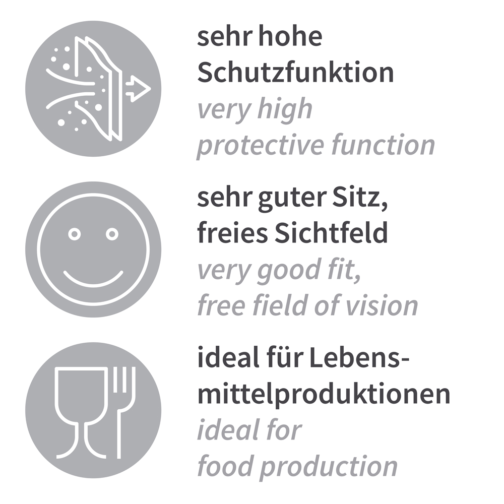 Astrohauben Industry | PP, Vorteile Astrohauben Industry aus PP mit Vorteilen