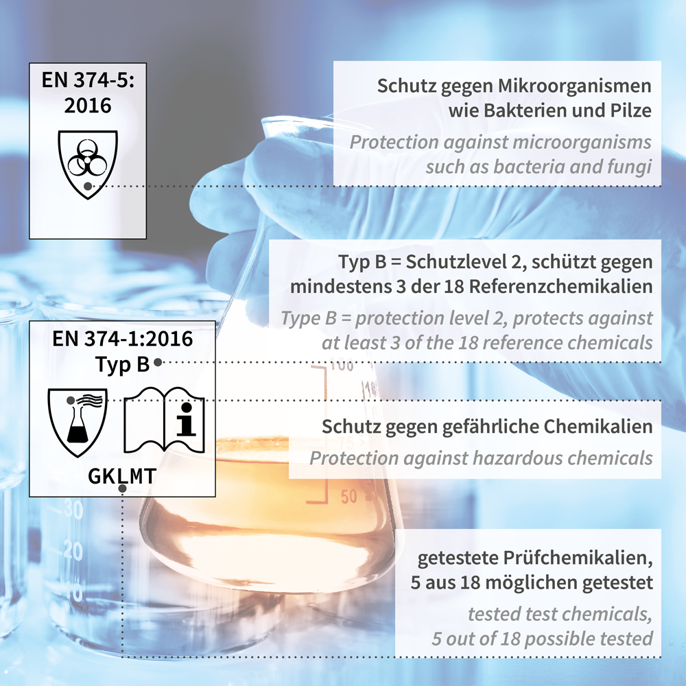 Chemical protection gloves Super High Risk nitrile in blue protection overview