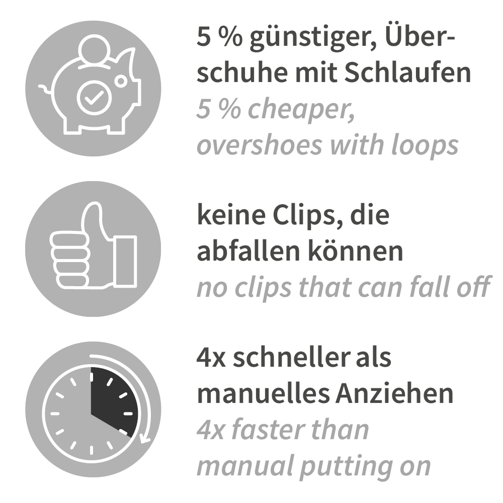 Überschuhspender Hygomat Comfort Plus, ohne Clips, Vorteile Überschuhspender Hygomat Comfort Plus ohne Clips mit Vorteilen